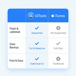 爱思助手激活与iCloud关系说明